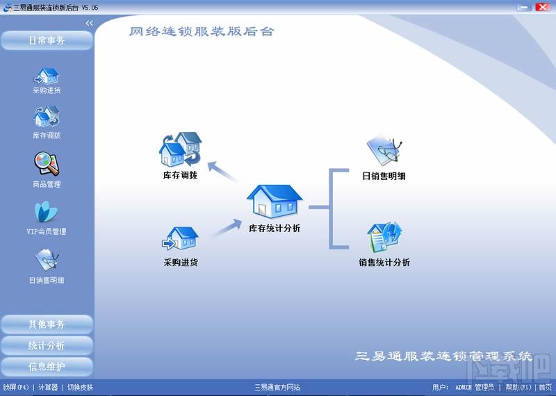 三易通服装连锁专卖店销售管理软件,三易通服装连锁专卖店销售管理软件下载,三易通服装连锁专卖店销售管理软件官方下载