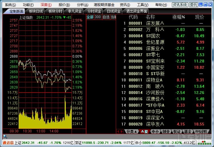 通达信DDE免费数据金融终端,通达信DDE免费数据金融终端下载,通达信DDE免费数据金融终端官方下载