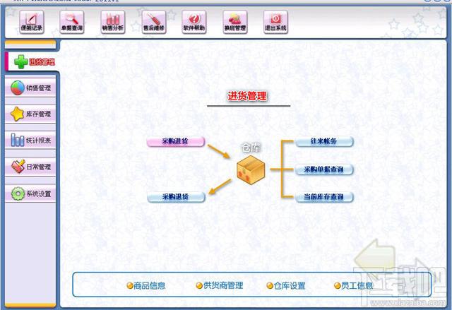 美萍车辆销售管理系统,美萍车辆销售管理系统下载,车辆销售管理软件,车辆管理软件