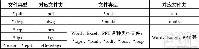Creo Proe文件整理下载,Creo Proe文件整理,文件重命名